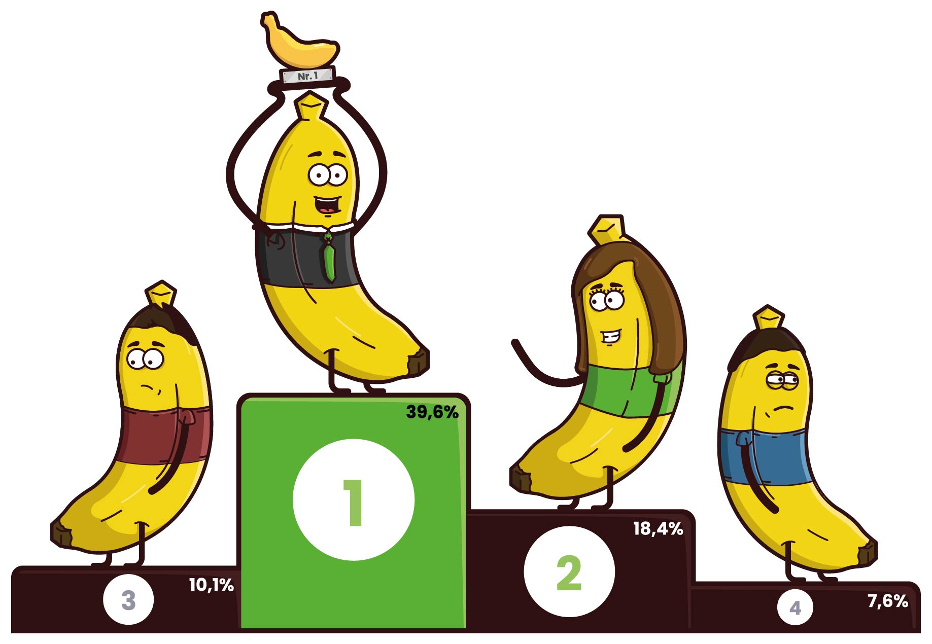 Top 4 CTR voor organische zoekresultaten CTR voor organische zoekresultaten